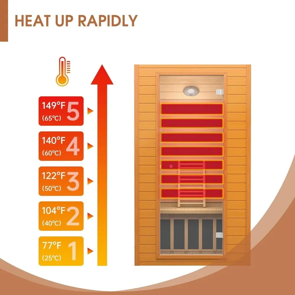 Sauna Room, Near Zero EMF Canadian Hemlock Wood Sauna (1-2Person)