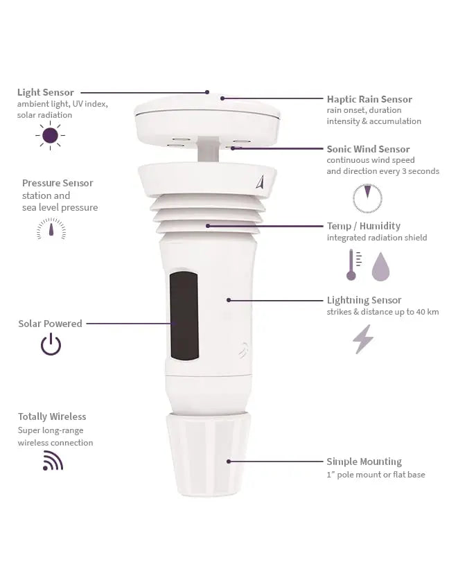 System with Built-in Wind Meter, Rain Gauge, and Accurate Weather Forecasts, Wireless, App and Alexa Enabled