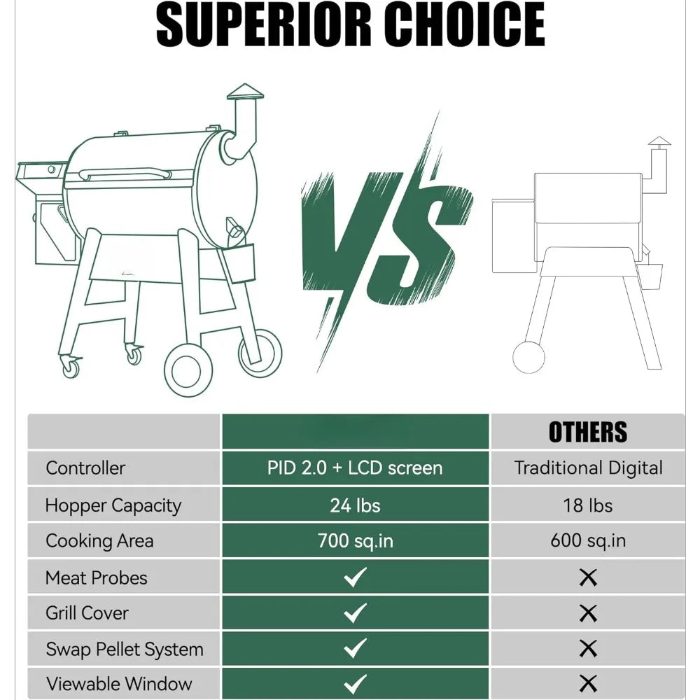 Wood Pellet Grill Smoker,with PID 2.0 Controller, 700 Cooking Area, Meat Probes, Rain Cover for Outdoor BBQ,7002C,Barbecue Grill