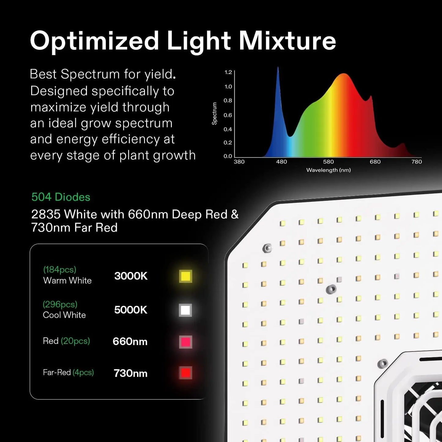 Tent System 2.7x2.7, -Integrated Grow Tent Kit, with Automate Ventilation and Circulation, Schedule Full Spectrum