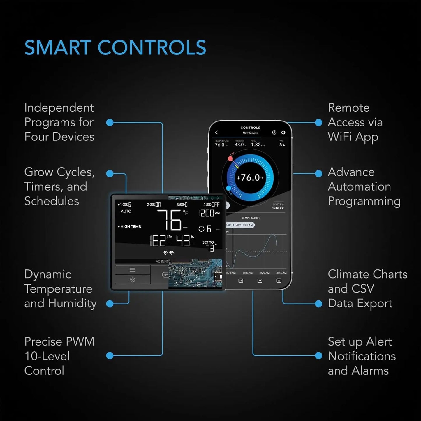 Temperature Humidity VPD Controller with App Control, Carbon Filter, Ducting, Ventilation System