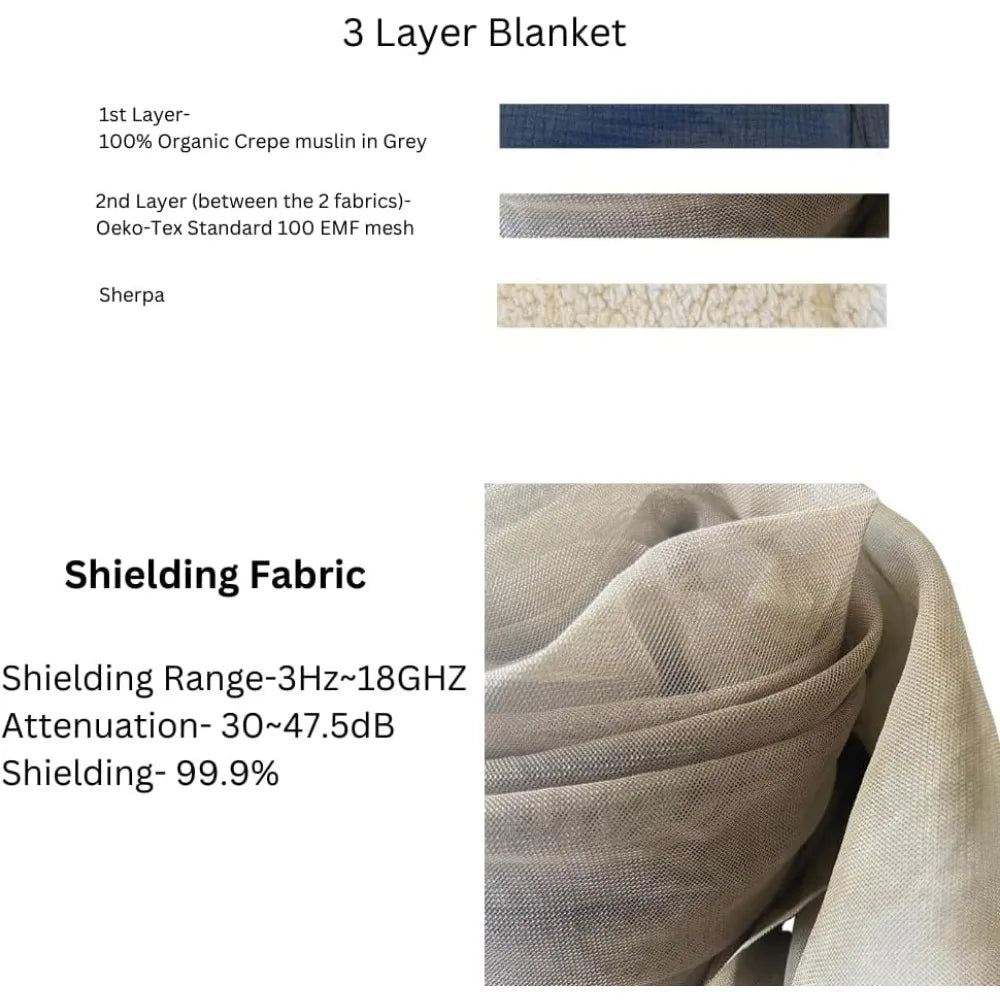 E.M.F Blanket - Organic Cotton Crepe Muslin & Sherpa Blanket, with Faraday Fabric Inside - 3 Layers -Size 48x59 inch -5 g,