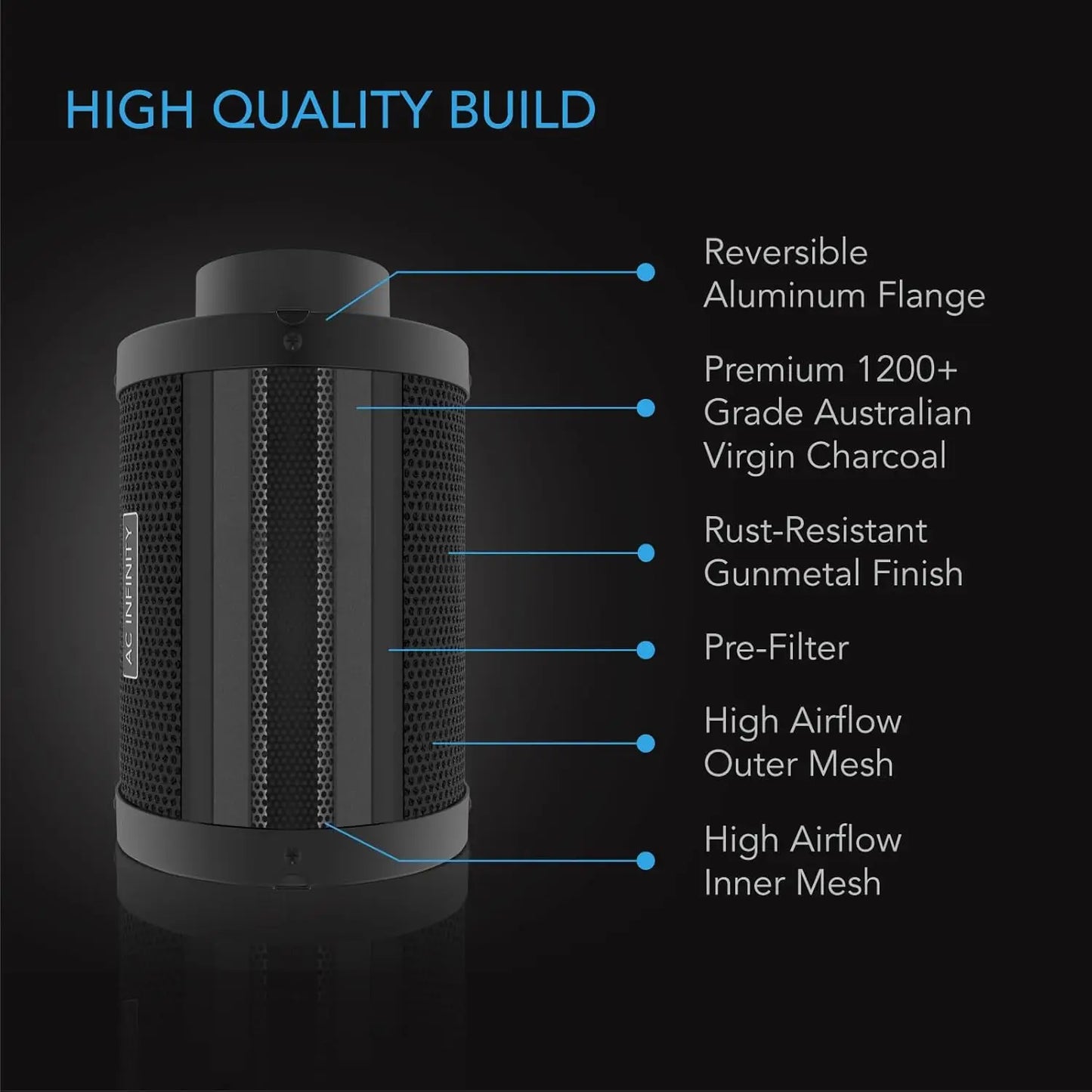 Temperature Humidity VPD Controller with App Control, Carbon Filter, Ducting, Ventilation System