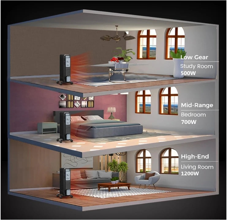 Oil-filled radiator heater, 1200W portable electric heater, 3 adjustable heating Settings, overheat and tip protection
