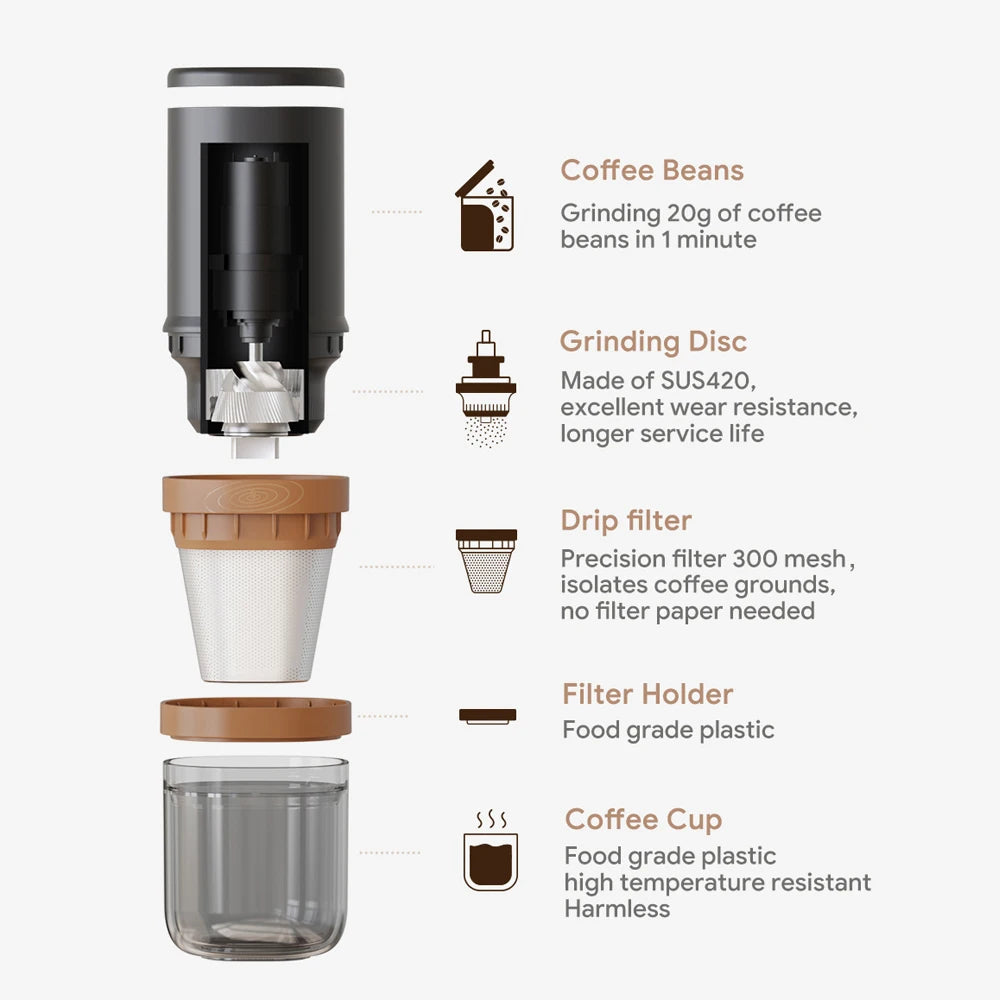 Electric Burr Coffee Grinder 25 Gears Adjustable 24W Portable USB Rechargeable Burr Mill Coffee Bean Grinder with Stainless Stee