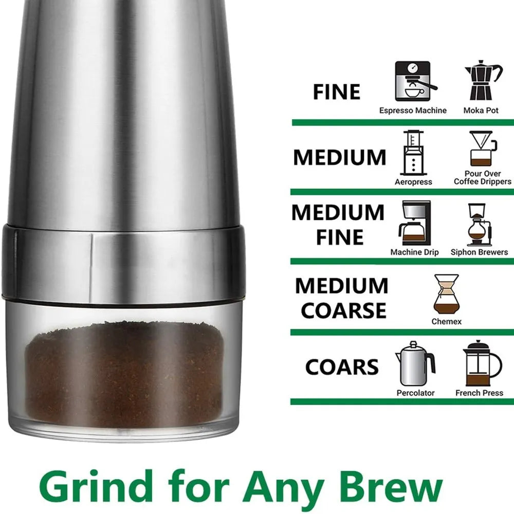 One-Touch Electric Coffee Grinder Grinds Coffee Beans Spices Nuts Grains Durable Stainless Steel Blades TYPE-C USB Charge